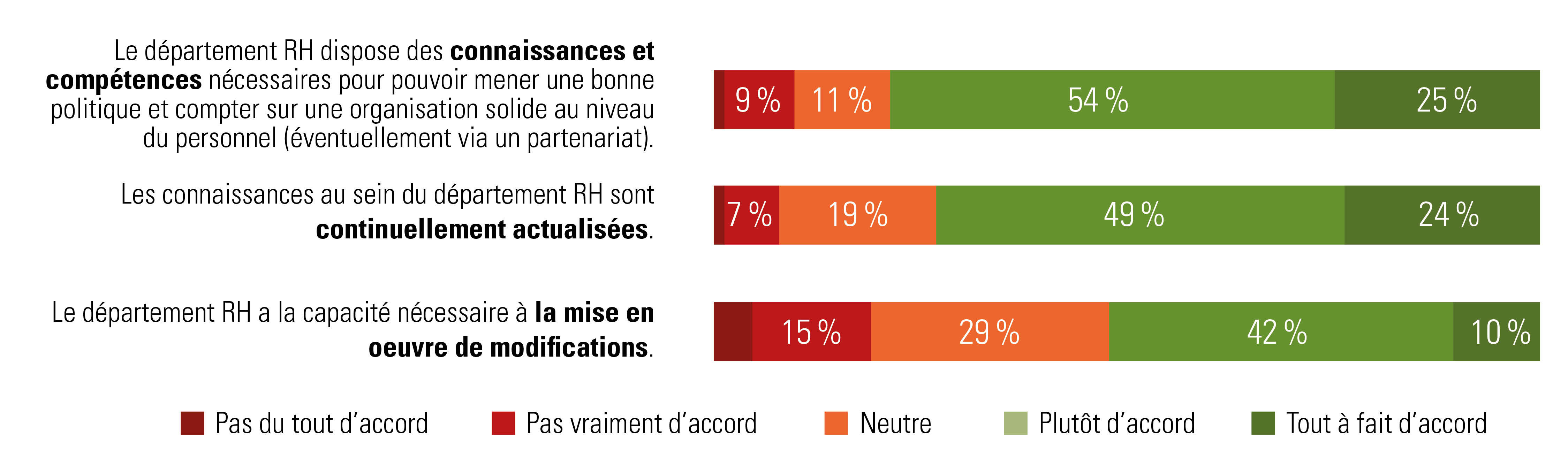 évaluation personnel RH